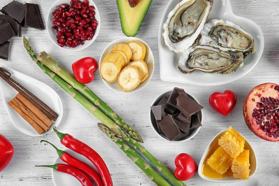 Grupos de produtos